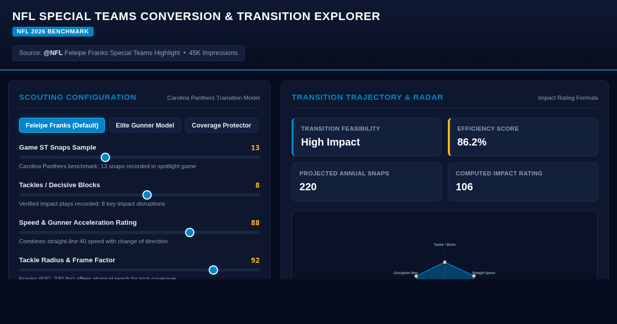 NFL Special Teams Conversion & Transition Explorer preview