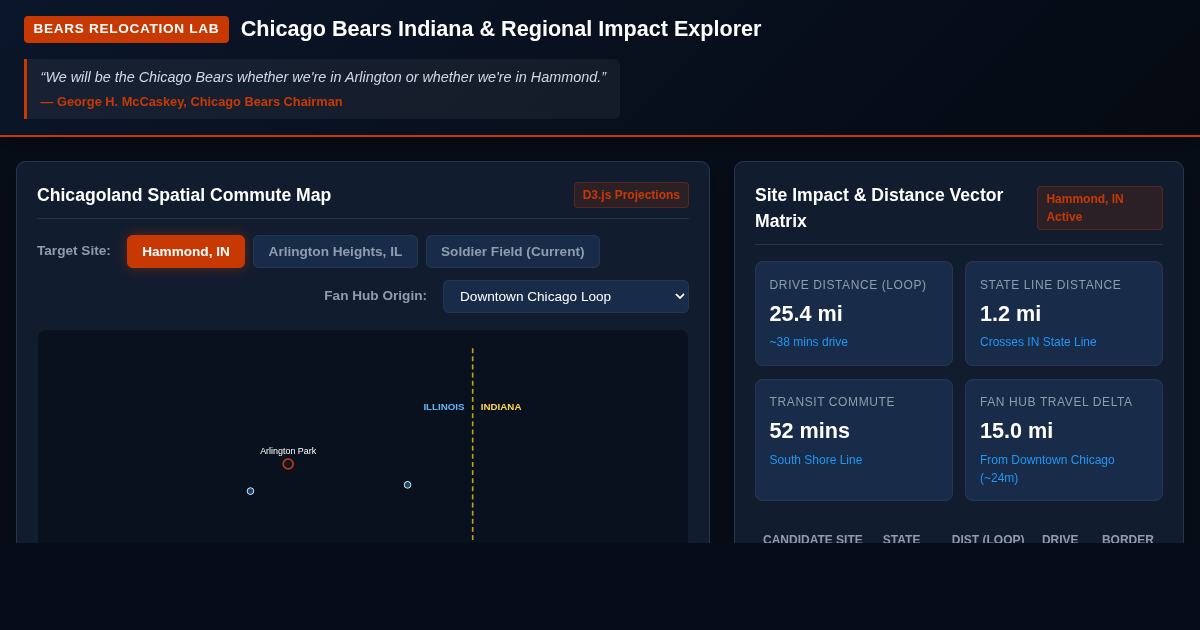 Chicago Bears Indiana Relocation & Regional Impact Explorer preview
