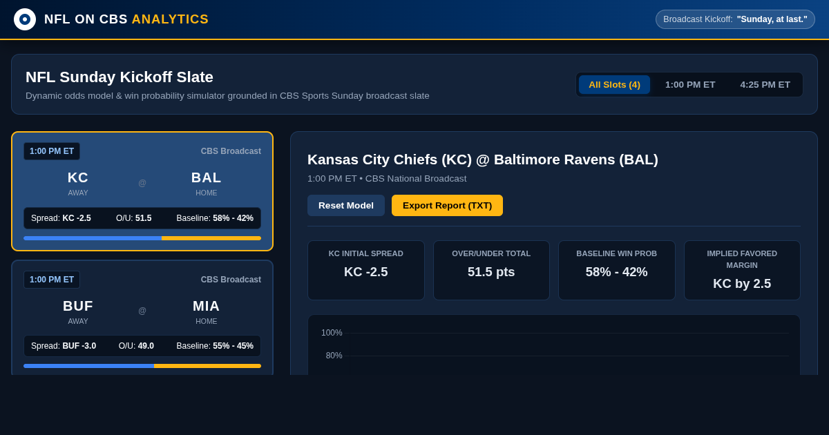 NFL Sunday Game Matchup & Odds Explorer | CBS Broadcast Analytics preview