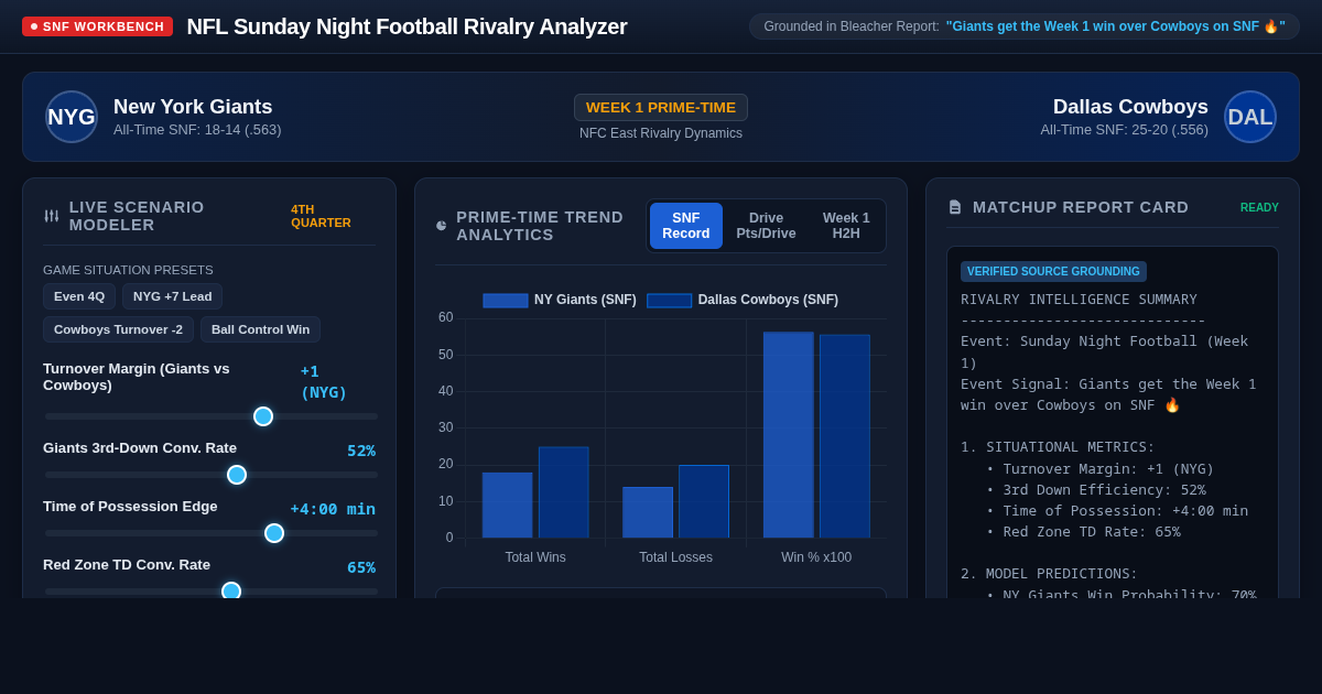 NFL Sunday Night Football Rivalry Analyzer | Giants vs Cowboys preview