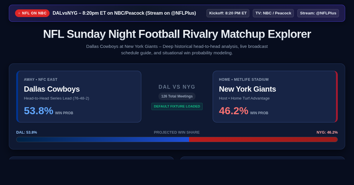 DAL vs NYG Sunday Night Rivalry Matchup Explorer & Win Probability preview