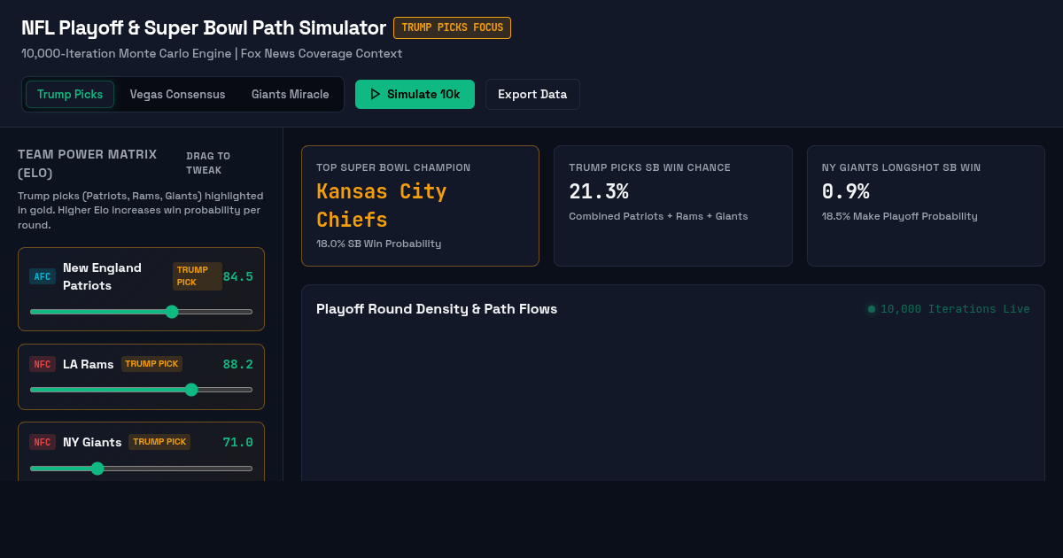 NFL Super Bowl Path & Monte Carlo Simulator preview