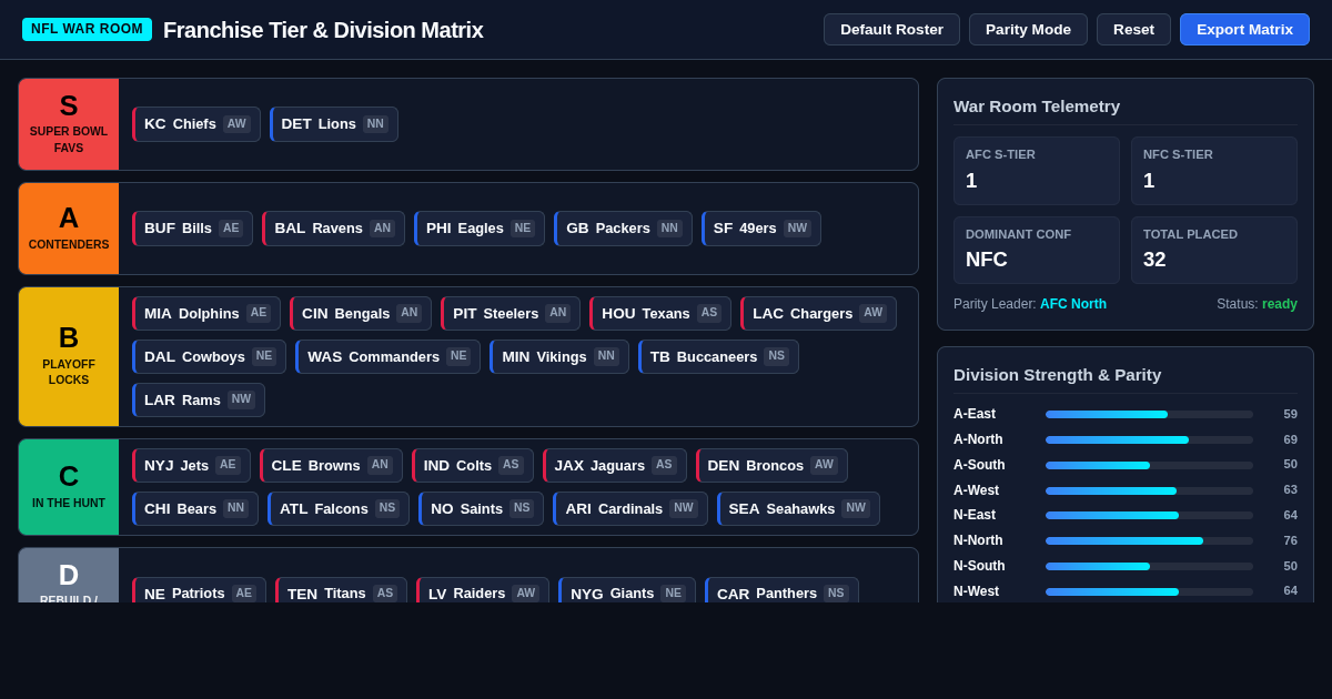 NFL Franchise Tier & Division War Room Matrix preview
