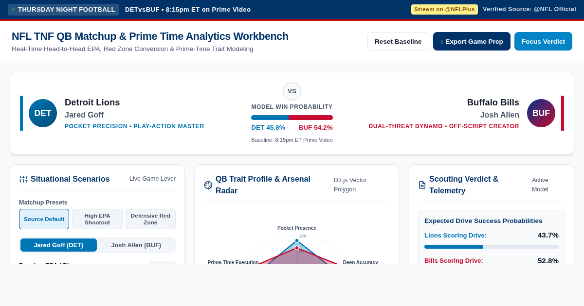NFL TNF QB Matchup & Prime Time Analytics Workbench preview