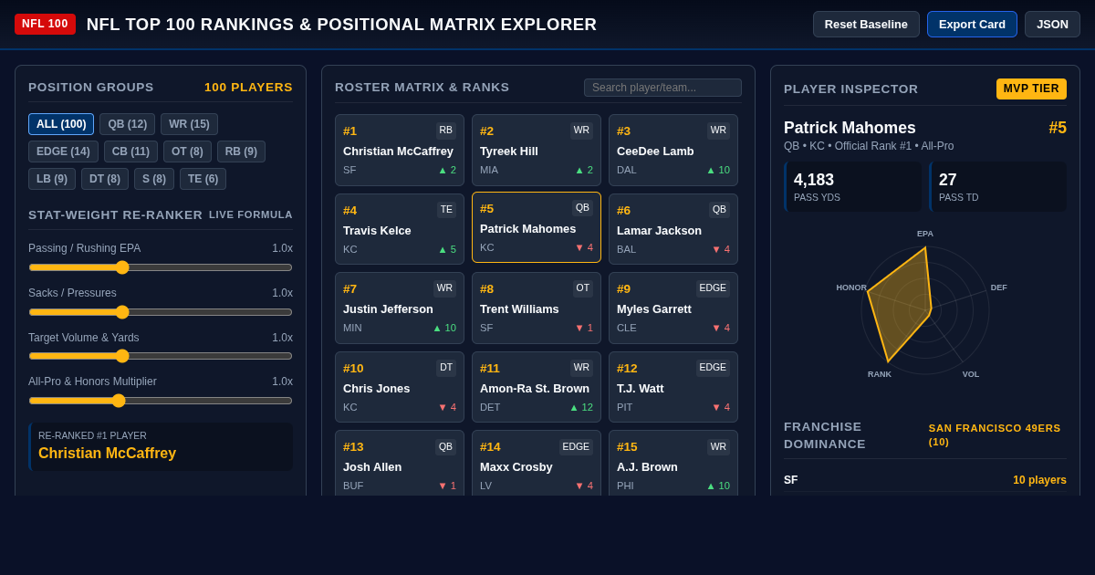 NFL Top 100 Rankings & Positional Matrix Explorer preview