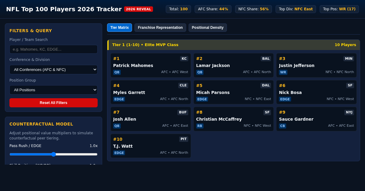 NFL Top 100 Players 2026 Tracker & Tier Matrix preview