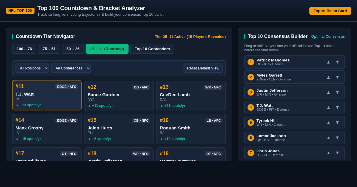 NFL Top 100 Countdown & Top 10 Contender Bracket Analyzer preview