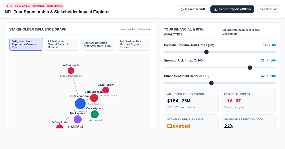 NFL Tour Sponsorship & Stakeholder Impact Explorer preview