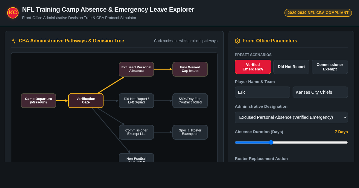 NFL Training Camp Absence & Emergency Leave Protocol Explorer preview