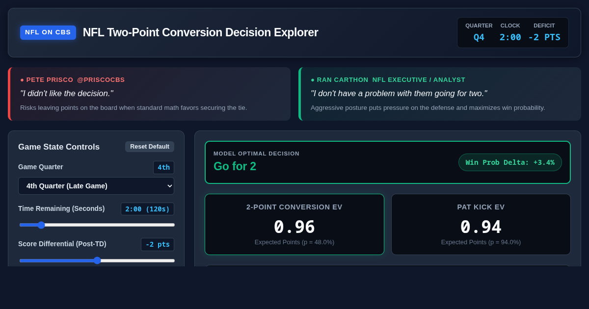NFL Two-Point Conversion Decision Explorer preview