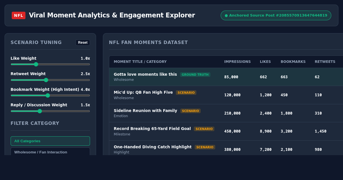 NFL Viral Moment Analytics & Engagement Explorer preview