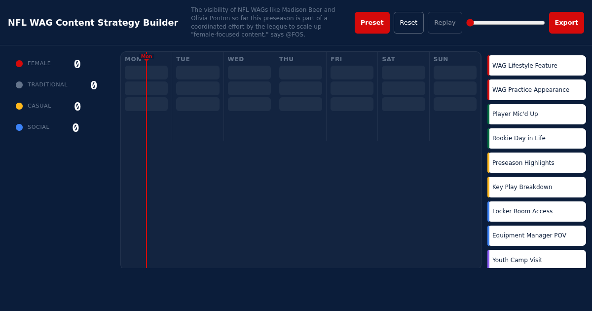 NFL WAG Content Strategy Builder preview