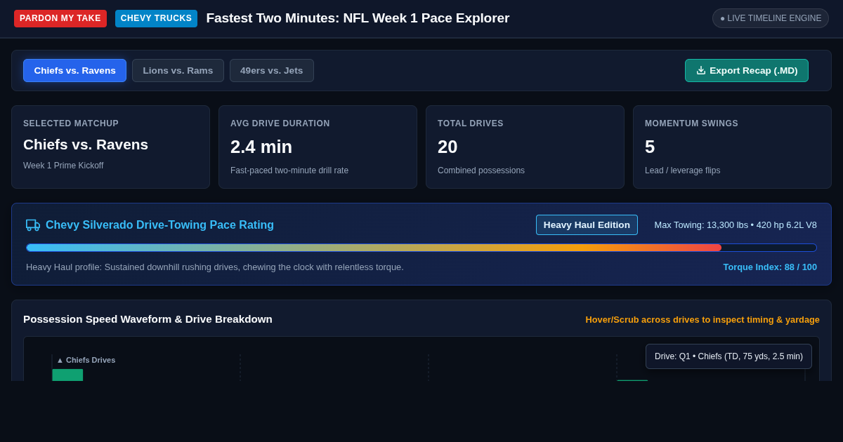 NFL Week 1 Fastest Two Minutes Timeline & Matchup Pace Explorer preview