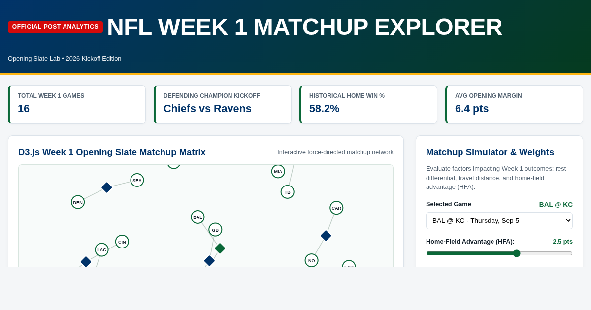 NFL Week 1 Matchup Explorer and Opening Slate Lab preview
