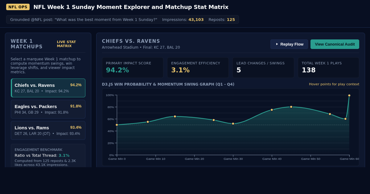 NFL Week 1 Sunday Moment Explorer and Matchup Stat Matrix preview