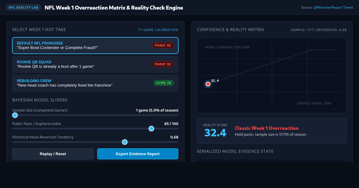NFL Week 1 Overreaction Matrix & Reality Check Engine preview