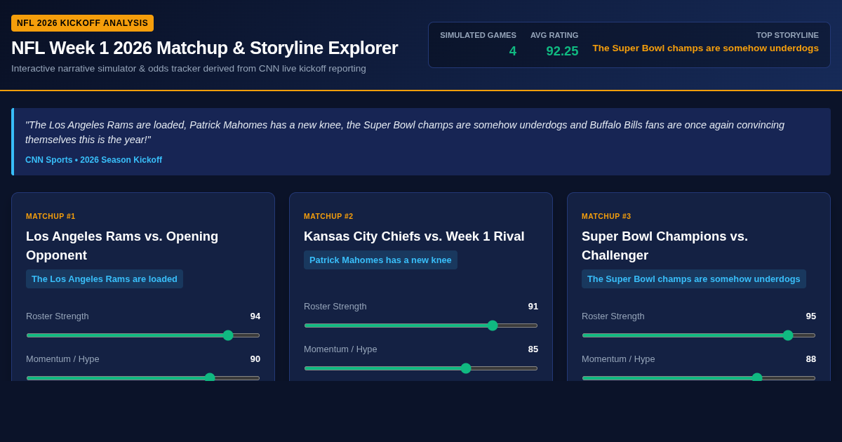 NFL Week 1 2026 Matchup & Storyline Explorer | CNN Sports Analysis preview