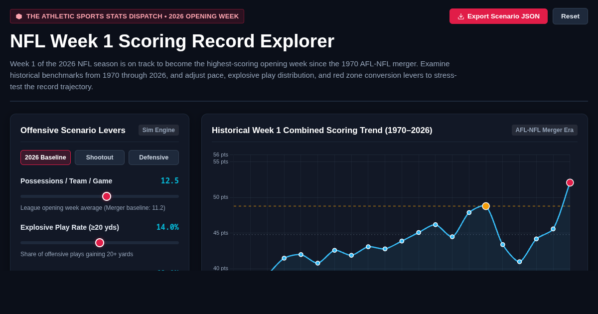 NFL Week 1 Scoring Record Explorer preview