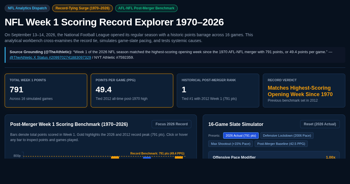 NFL Week 1 Scoring Record Explorer 1970-2026 | Analytical History & Simulator preview