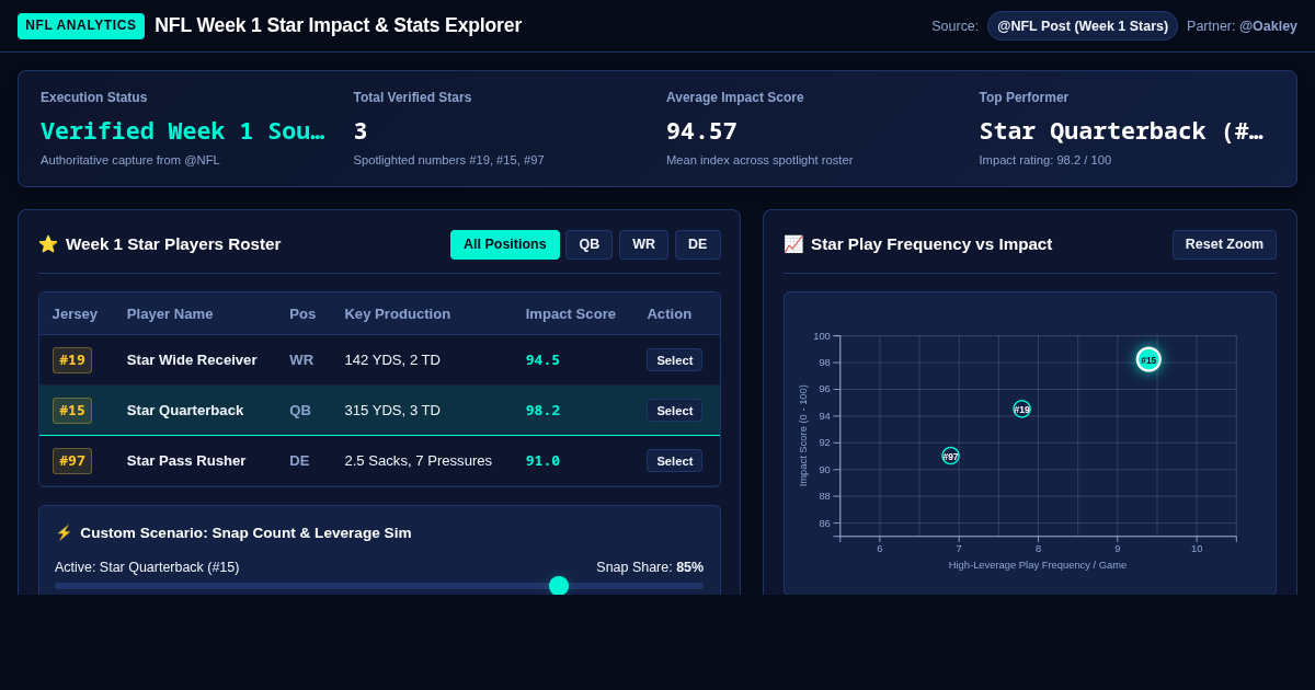 NFL Week 1 Star Impact & Stats Explorer | Official Week 1 Stars preview