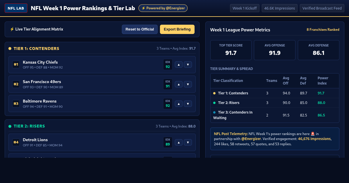 NFL Week 1 Power Rankings & Tier Lab preview