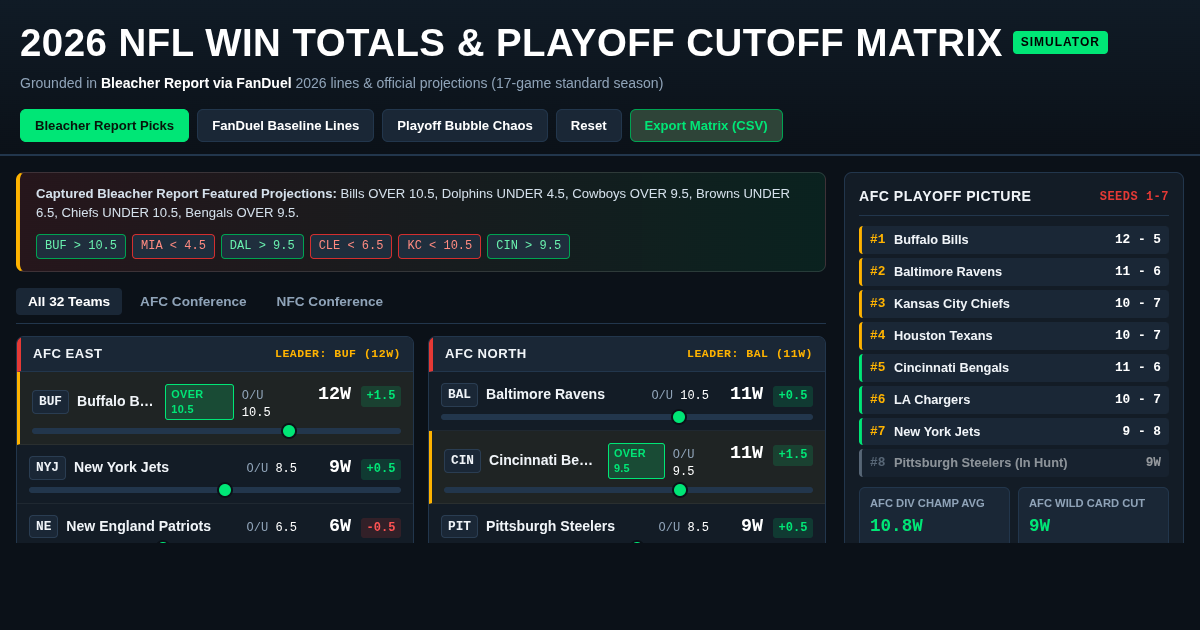 2026 NFL Win Totals & Playoff Cutoff Matrix preview