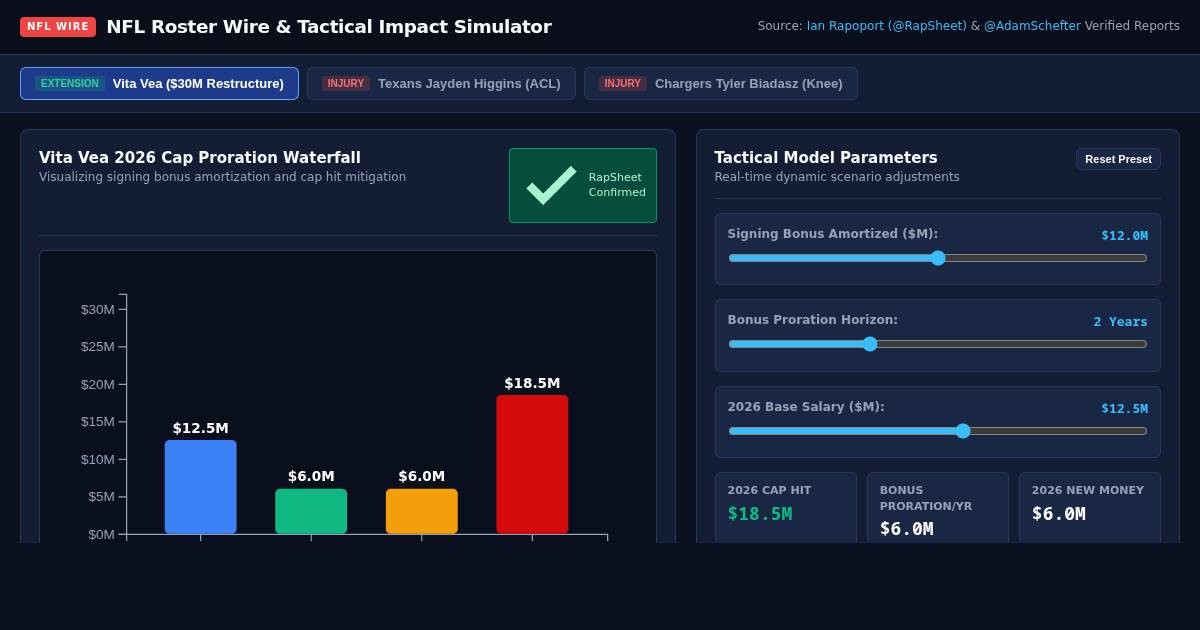 NFL Roster Wire & Tactical Impact Simulator preview