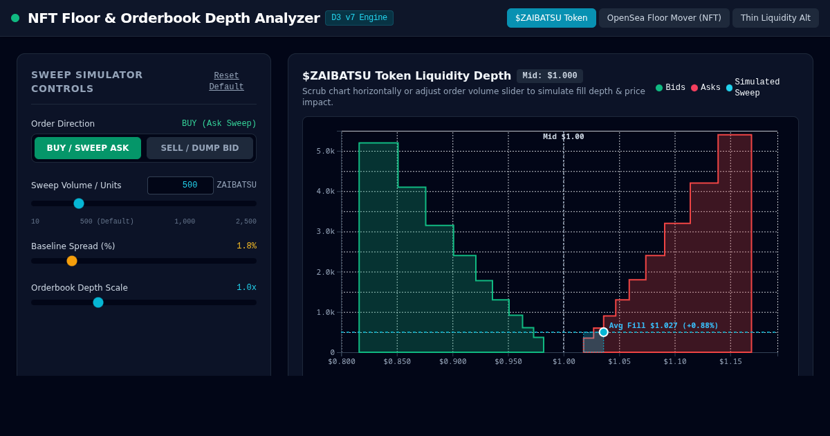 NFT Floor Mover & Token Orderbook Liquidity Depth Analyzer preview