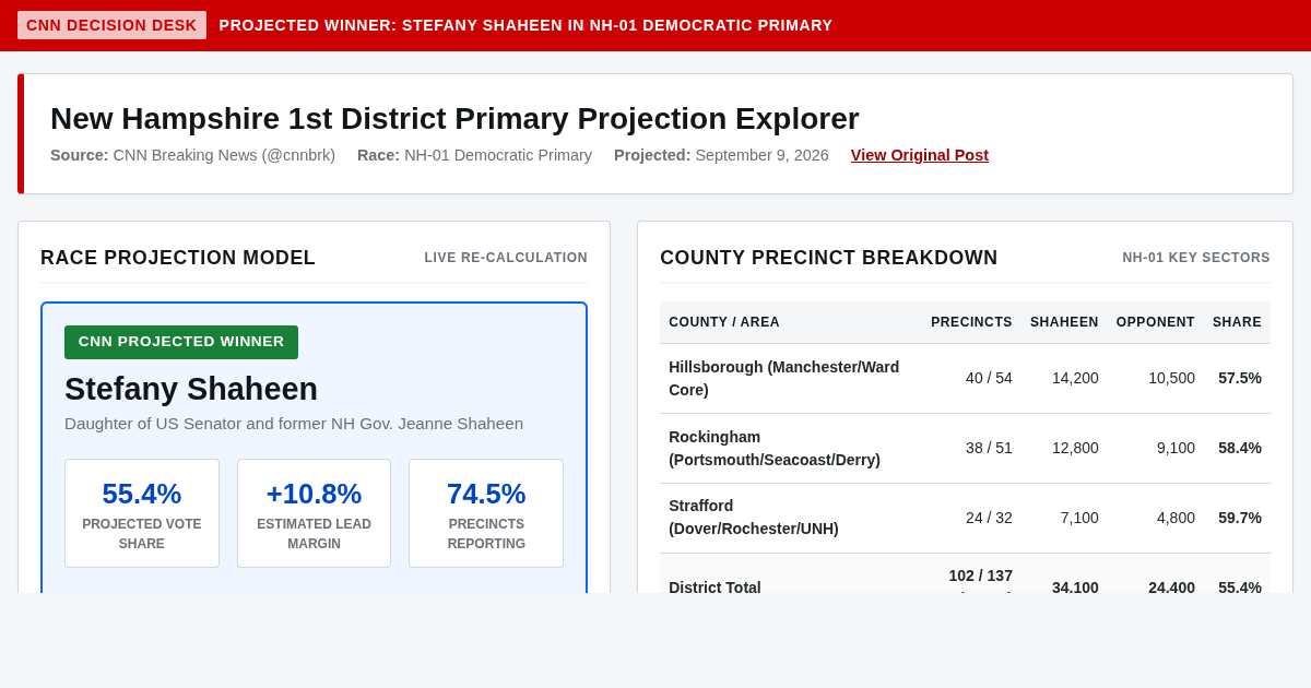 NH-01 Primary Projection Workbench | CNN Decision Desk Model preview