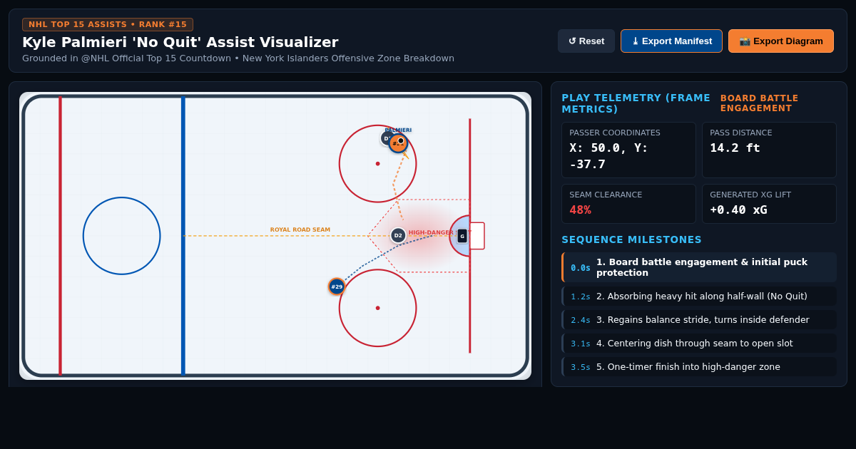 NHL Assist Anatomy & Play Visualizer | Kyle Palmieri 'No Quit' Breakdown preview