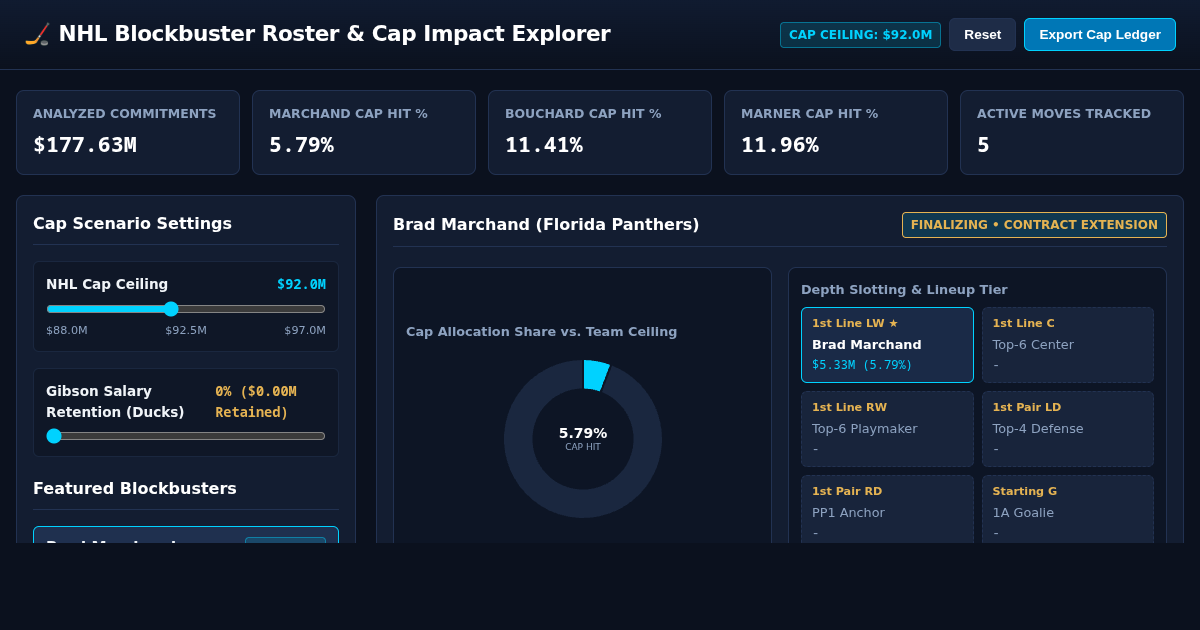 NHL Blockbuster Roster & Cap Impact Explorer preview