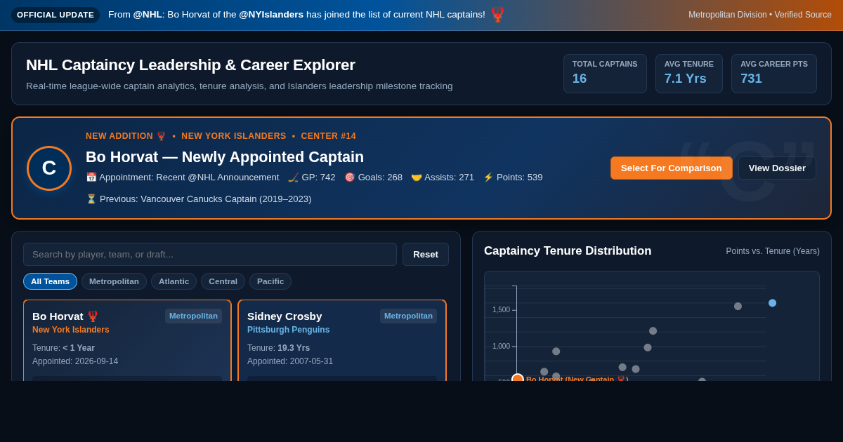 NHL Captaincy Leadership & Career Explorer preview