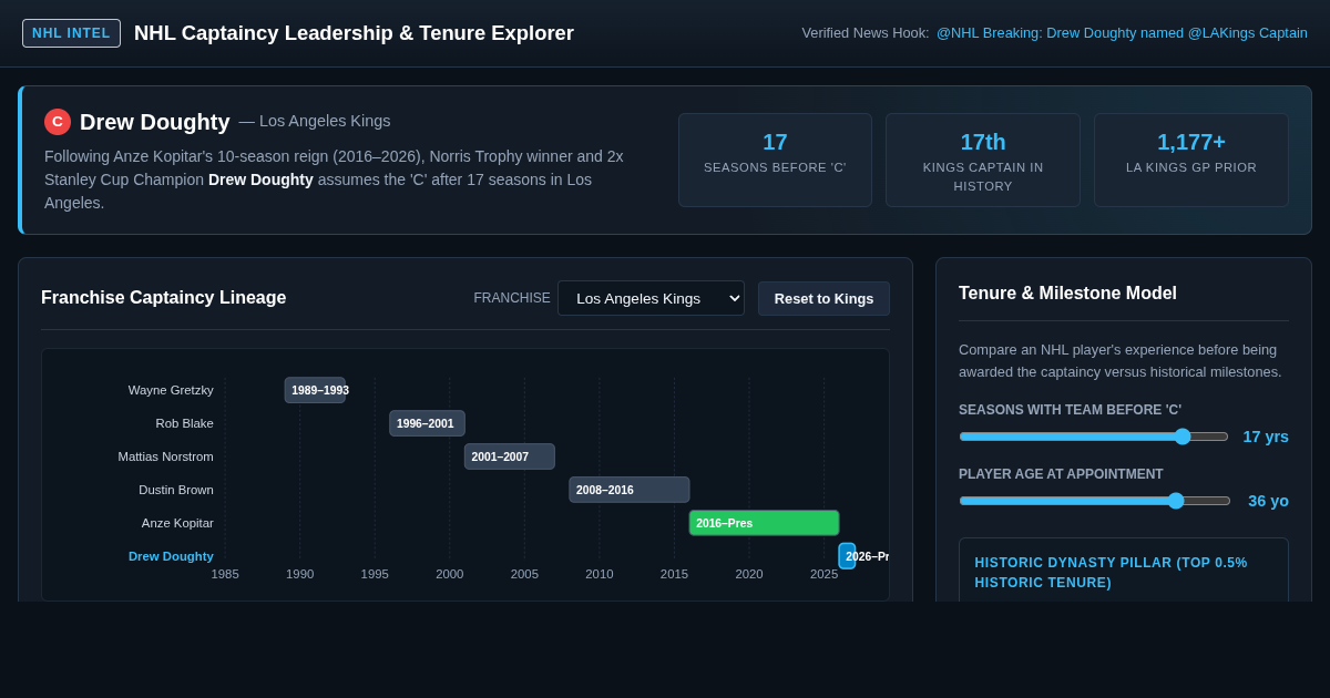 NHL Captaincy Leadership & Tenure Explorer preview