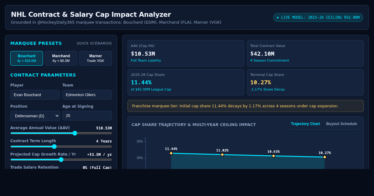 NHL Contract & Salary Cap Analyzer preview