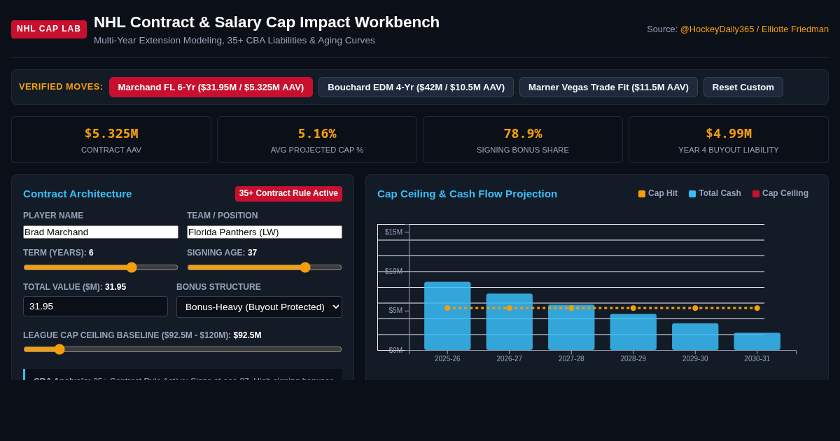 NHL Contract & Salary Cap Impact Workbench preview