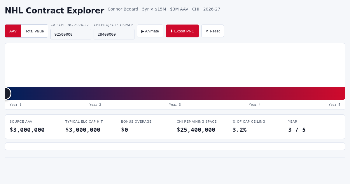 NHL Contract Explorer: Bedard Deal Analysis preview