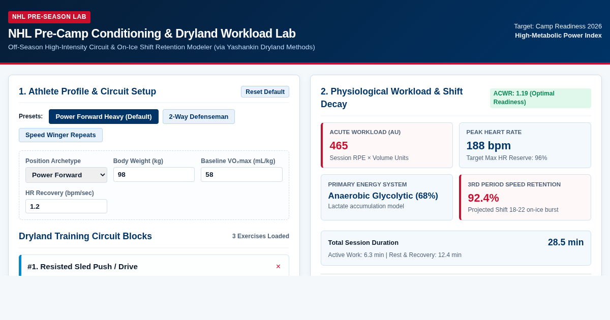 NHL Pre-Camp Conditioning & Dryland Workload Lab preview