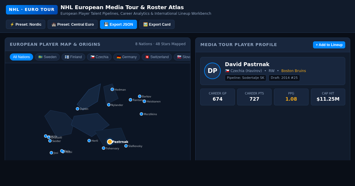 NHL European Media Tour & Roster Atlas preview