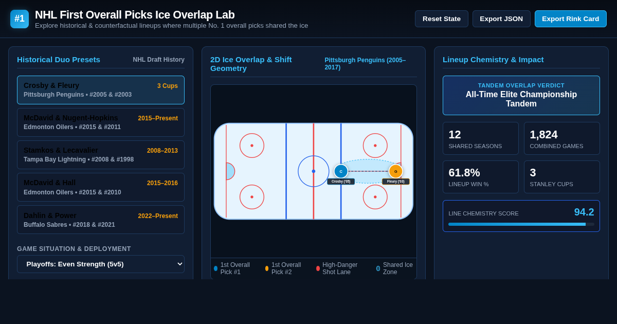 NHL First Overall Picks Ice Overlap Lab preview