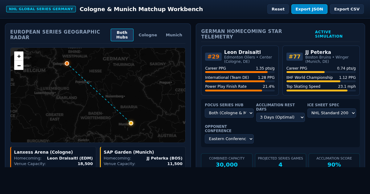 NHL Global Series Germany: Cologne & Munich Matchup Workbench preview