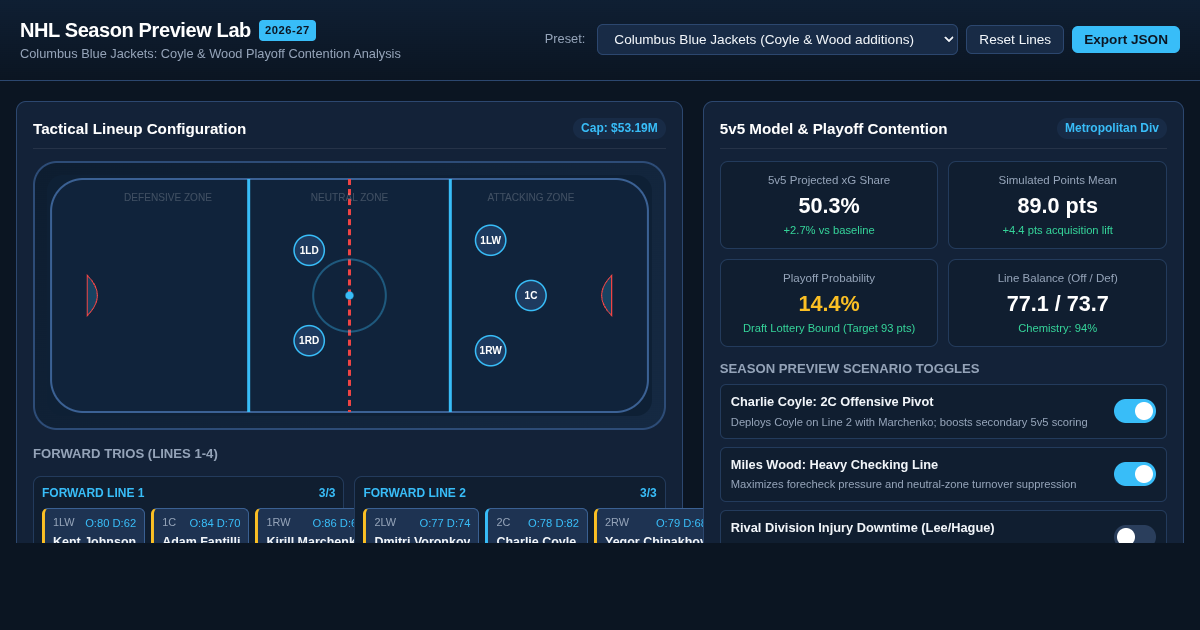 NHL Season Preview Lineup & Playoff Contention Lab preview