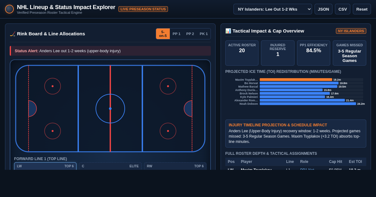 NHL Lineup & Status Impact Explorer preview