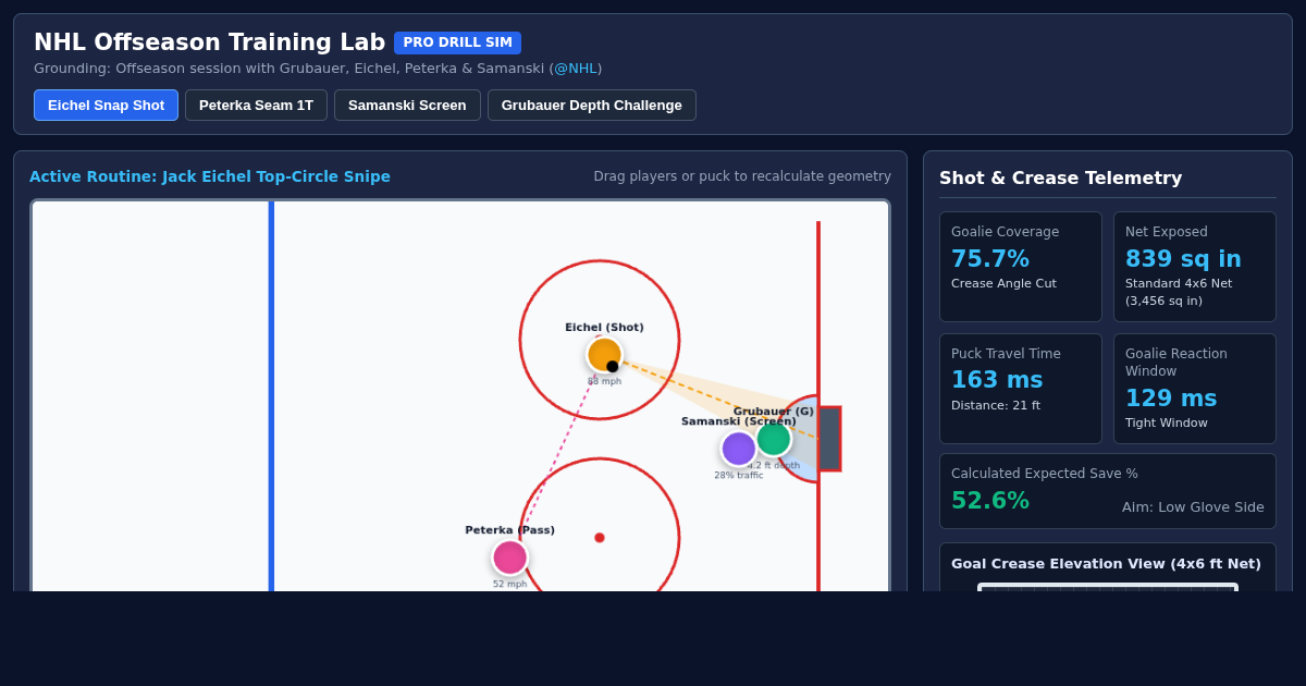NHL Offseason Training Lab: Goalie Depth & Shot Dynamics preview