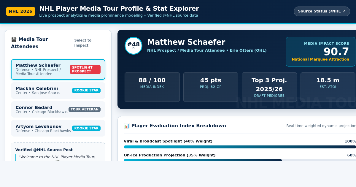 NHL Player Media Tour Profile & Stat Explorer | Matthew Schaefer preview
