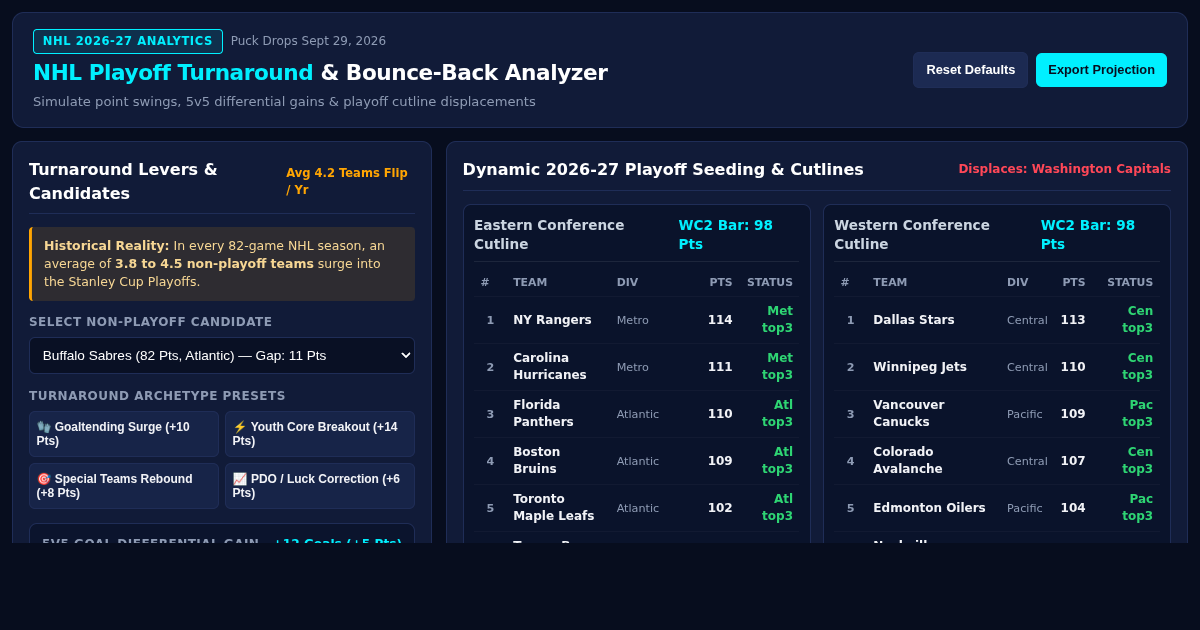 NHL Playoff Turnaround Explorer & Bounce-Back Analyzer preview