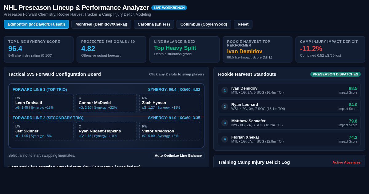 NHL Preseason Lineup & Performance Analyzer preview