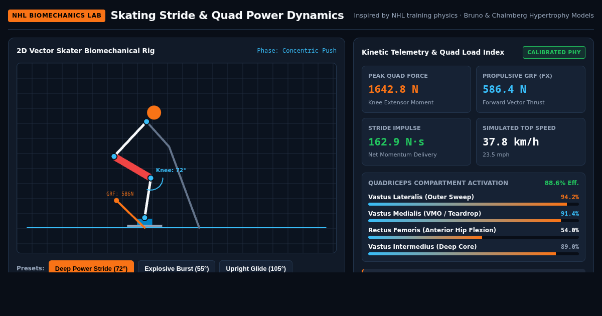 NHL Skating Stride & Quad Power Dynamics Lab preview