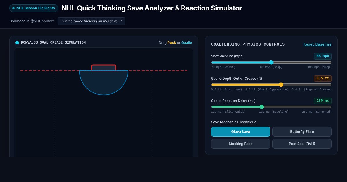 NHL Quick Thinking Save Analyzer & Reaction Simulator preview