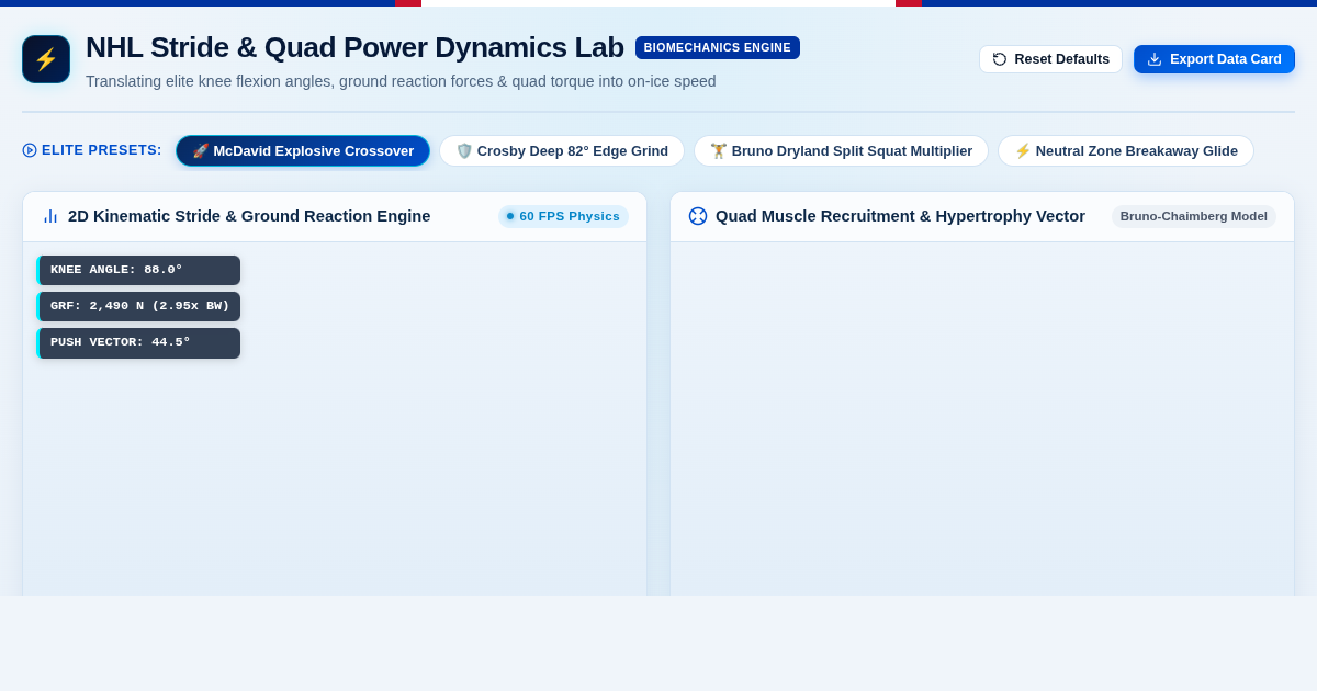 NHL Stride & Quad Power Dynamics Lab | Elite Skating Biomechanics preview