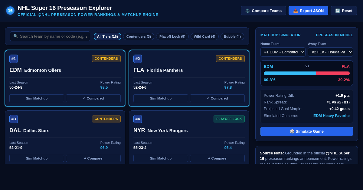 NHL Super 16 Preseason Explorer & Comparison preview